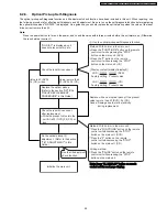 Предварительный просмотр 29 страницы Panasonic SA-PT150GC Service Manual