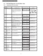 Предварительный просмотр 30 страницы Panasonic SA-PT150GC Service Manual