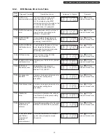 Предварительный просмотр 31 страницы Panasonic SA-PT150GC Service Manual