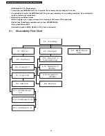 Предварительный просмотр 36 страницы Panasonic SA-PT150GC Service Manual