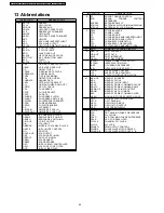 Предварительный просмотр 54 страницы Panasonic SA-PT150GC Service Manual