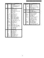 Предварительный просмотр 55 страницы Panasonic SA-PT150GC Service Manual