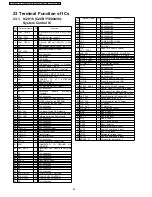 Предварительный просмотр 92 страницы Panasonic SA-PT150GC Service Manual