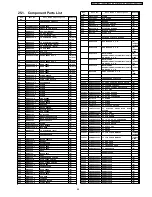 Предварительный просмотр 99 страницы Panasonic SA-PT150GC Service Manual