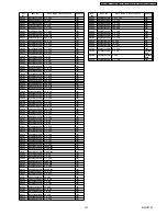 Предварительный просмотр 107 страницы Panasonic SA-PT150GC Service Manual