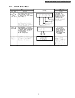 Предварительный просмотр 27 страницы Panasonic SA-PT150GCP Service Manual