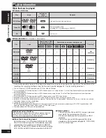 Предварительный просмотр 14 страницы Panasonic SA-PT160 Operating Instructions Manual