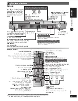 Предварительный просмотр 15 страницы Panasonic SA-PT160 Operating Instructions Manual