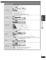 Предварительный просмотр 21 страницы Panasonic SA-PT160 Operating Instructions Manual