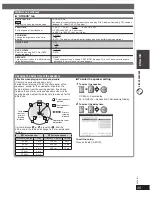 Предварительный просмотр 25 страницы Panasonic SA-PT160 Operating Instructions Manual