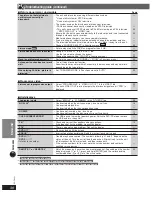 Предварительный просмотр 36 страницы Panasonic SA-PT160 Operating Instructions Manual