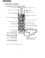 Предварительный просмотр 14 страницы Panasonic SA-PT160E Service Manual