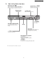 Предварительный просмотр 15 страницы Panasonic SA-PT160E Service Manual