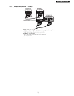 Предварительный просмотр 19 страницы Panasonic SA-PT160E Service Manual