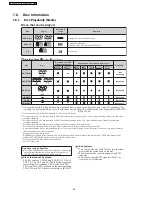 Предварительный просмотр 20 страницы Panasonic SA-PT160E Service Manual