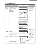 Предварительный просмотр 25 страницы Panasonic SA-PT160E Service Manual