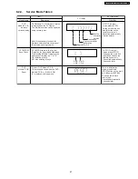 Предварительный просмотр 27 страницы Panasonic SA-PT160E Service Manual