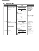 Предварительный просмотр 28 страницы Panasonic SA-PT160E Service Manual