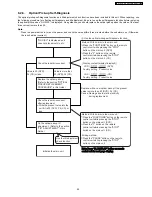 Предварительный просмотр 29 страницы Panasonic SA-PT160E Service Manual