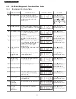 Предварительный просмотр 30 страницы Panasonic SA-PT160E Service Manual