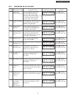 Предварительный просмотр 31 страницы Panasonic SA-PT160E Service Manual