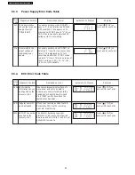 Предварительный просмотр 32 страницы Panasonic SA-PT160E Service Manual