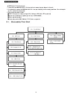 Предварительный просмотр 36 страницы Panasonic SA-PT160E Service Manual