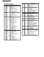 Предварительный просмотр 54 страницы Panasonic SA-PT160E Service Manual