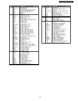 Предварительный просмотр 55 страницы Panasonic SA-PT160E Service Manual