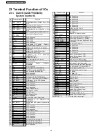 Предварительный просмотр 90 страницы Panasonic SA-PT160E Service Manual