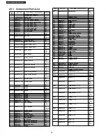 Предварительный просмотр 96 страницы Panasonic SA-PT160E Service Manual