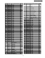 Предварительный просмотр 99 страницы Panasonic SA-PT160E Service Manual