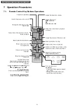 Preview for 14 page of Panasonic SA-PT160GC Service Manual