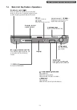 Preview for 15 page of Panasonic SA-PT160GC Service Manual