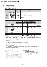 Предварительный просмотр 20 страницы Panasonic SA-PT160GC Service Manual