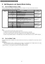 Предварительный просмотр 22 страницы Panasonic SA-PT160GC Service Manual