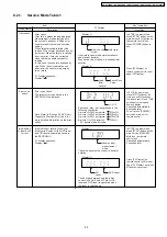 Предварительный просмотр 23 страницы Panasonic SA-PT160GC Service Manual