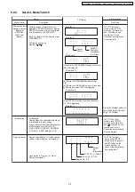 Предварительный просмотр 25 страницы Panasonic SA-PT160GC Service Manual