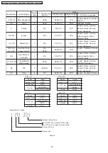 Предварительный просмотр 26 страницы Panasonic SA-PT160GC Service Manual