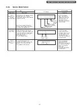 Предварительный просмотр 27 страницы Panasonic SA-PT160GC Service Manual