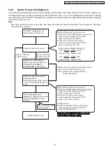 Предварительный просмотр 29 страницы Panasonic SA-PT160GC Service Manual