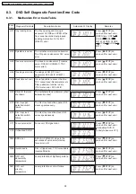 Предварительный просмотр 30 страницы Panasonic SA-PT160GC Service Manual