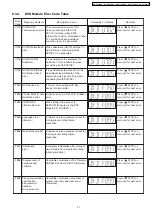 Предварительный просмотр 31 страницы Panasonic SA-PT160GC Service Manual