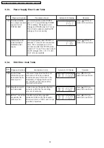 Предварительный просмотр 32 страницы Panasonic SA-PT160GC Service Manual