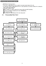 Предварительный просмотр 36 страницы Panasonic SA-PT160GC Service Manual