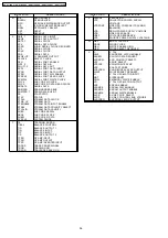 Предварительный просмотр 56 страницы Panasonic SA-PT160GC Service Manual