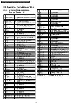 Предварительный просмотр 92 страницы Panasonic SA-PT160GC Service Manual