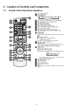 Предварительный просмотр 14 страницы Panasonic SA-PT170PH Service Manual