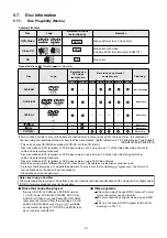 Предварительный просмотр 21 страницы Panasonic SA-PT170PH Service Manual