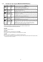 Предварительный просмотр 22 страницы Panasonic SA-PT170PH Service Manual